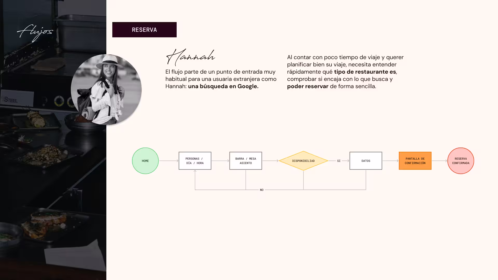 Image of the Booking userflow